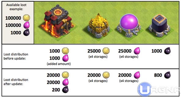 Clash of Clans aggiornamento dicembre 2015