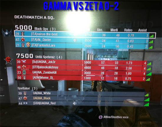 GAMMA VS ZETA 0-2 vero