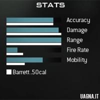 L118A mw3 - Caratteristica