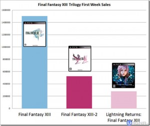 Lightning-Returns-Final-Fantasy-XIII-grafico