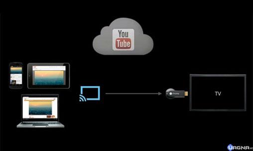 YOUTUBE-stream chromecast