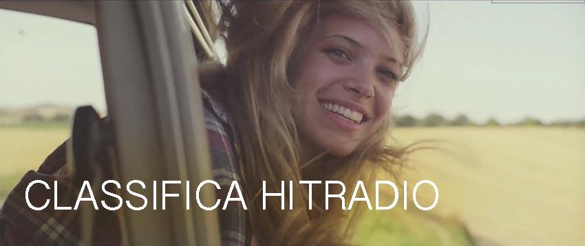 do-what-u-want-lady-gaga-top-chart