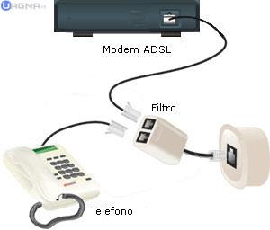[Guida] Come risolvere problemi e malfunzionamenti della linea telefonica e ADSL "5"