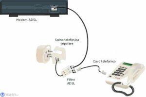 [Guida] Come risolvere problemi e malfunzionamenti della linea telefonica e ADSL "4"