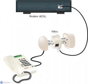 [Guida] Come risolvere problemi e malfunzionamenti della linea telefonica e ADSL "7"