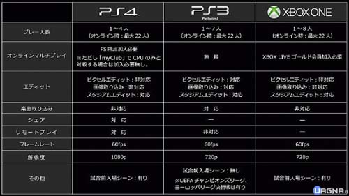 pes 2015 specifiche tecniche