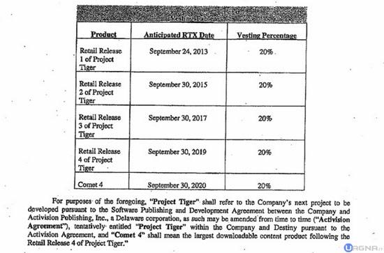 destinytabellauscite