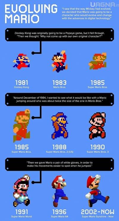 supermario_evoluzione_infografica