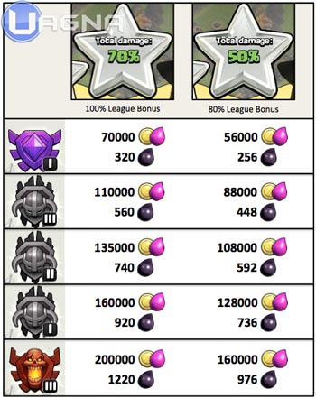coc_updatedec2