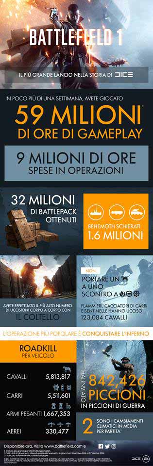 battlefield1statistic