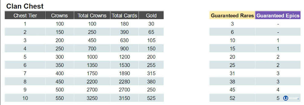 chest-clan-obiettivi