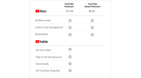 YouTube Music YouTube Premium Prezzi