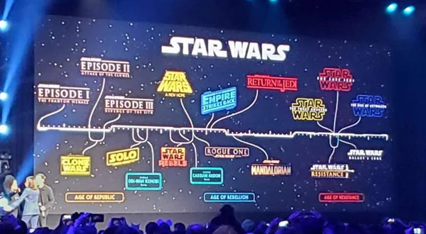 timeline film star wars