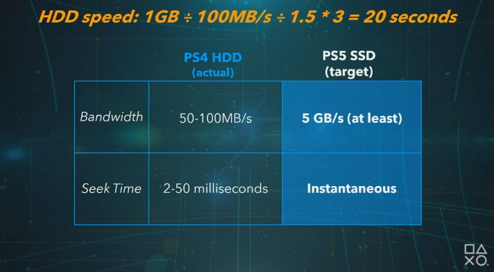 ps5 sdd