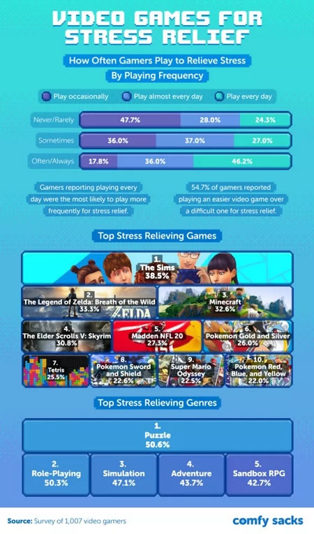 videogiochi più rilassanti