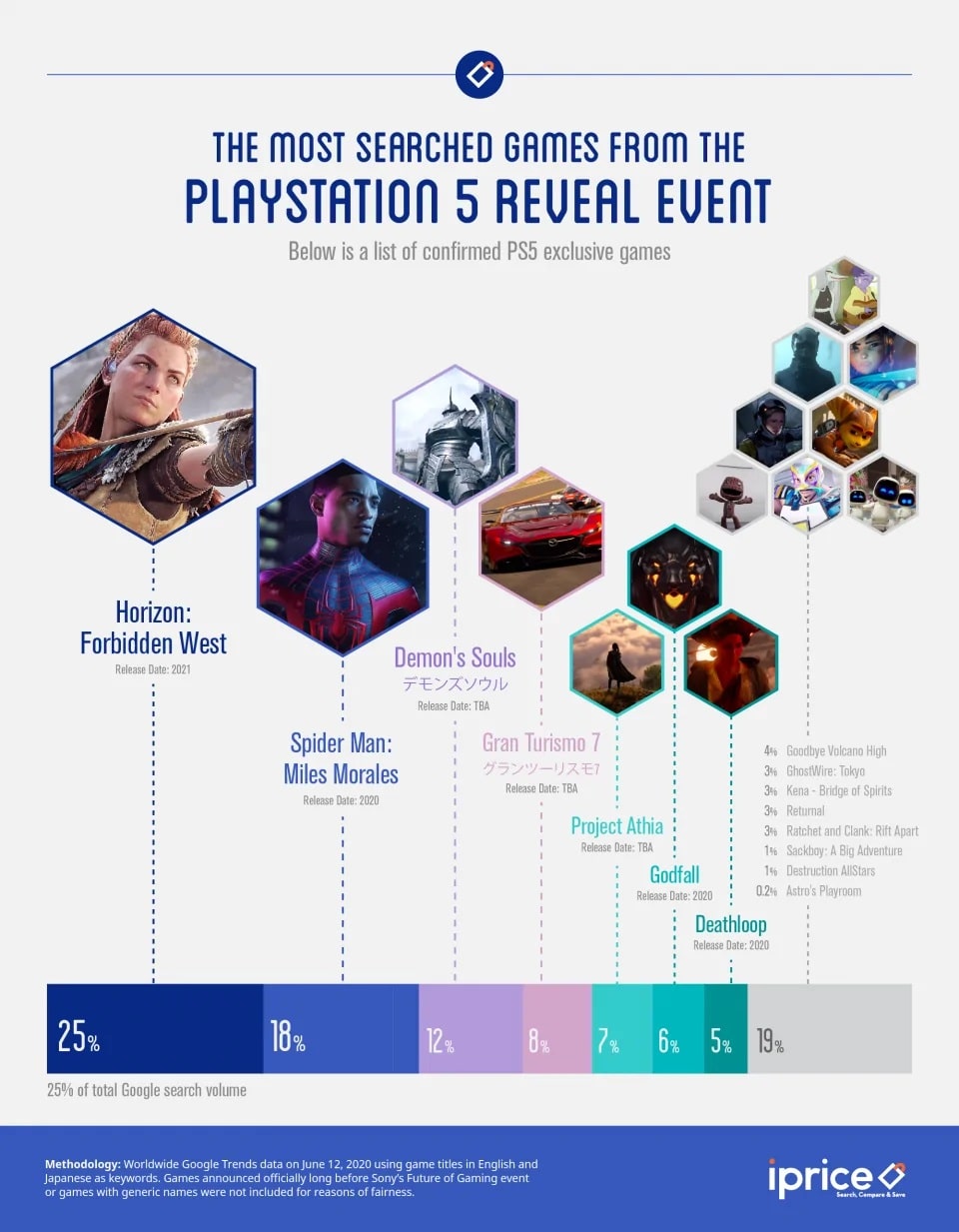 ps5 reveal