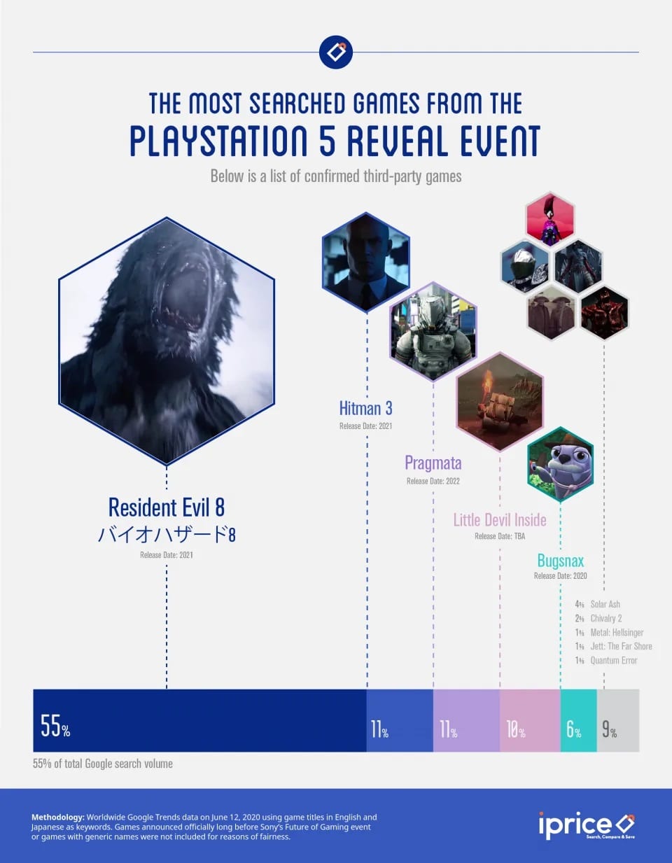 ps5 reveal